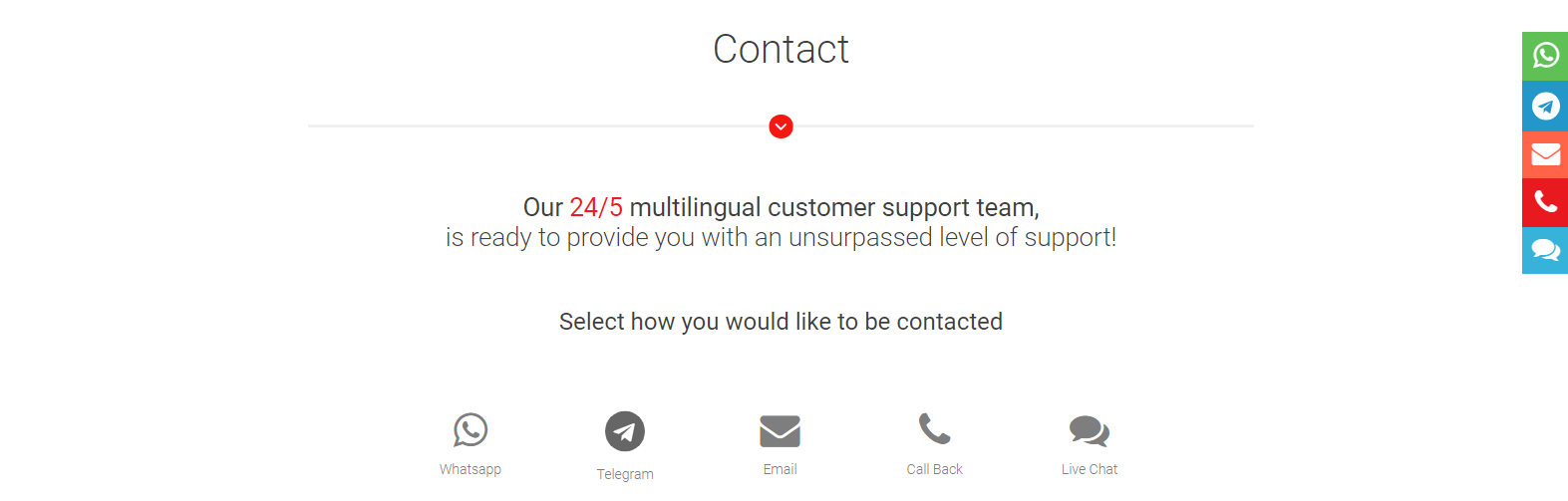 BDSwiss Review customer support